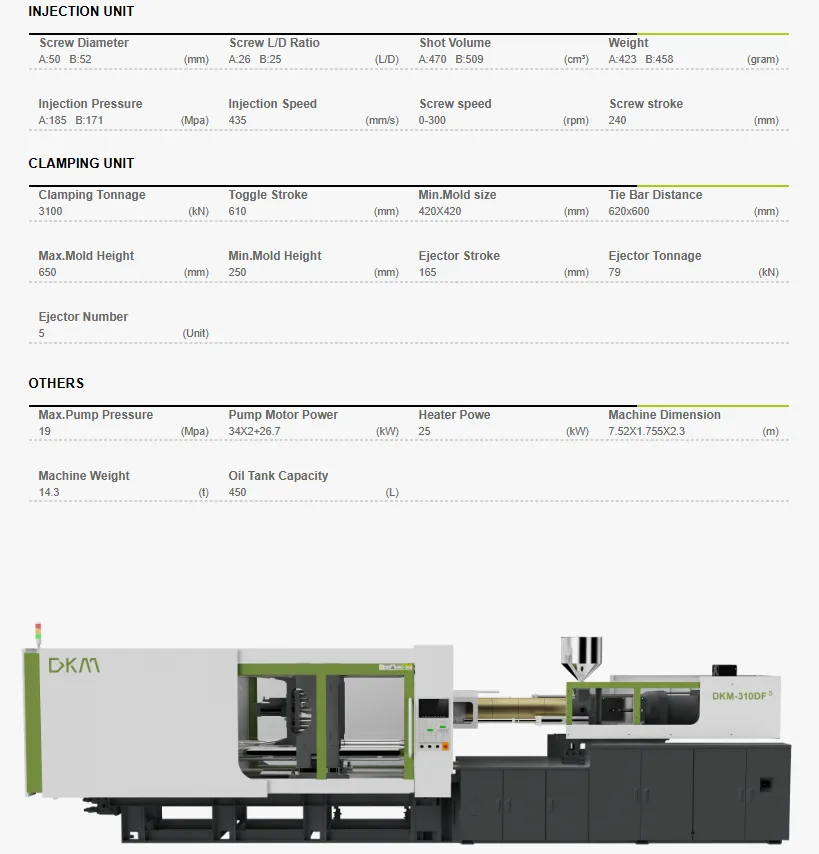 Parameters-DKm 310dfs