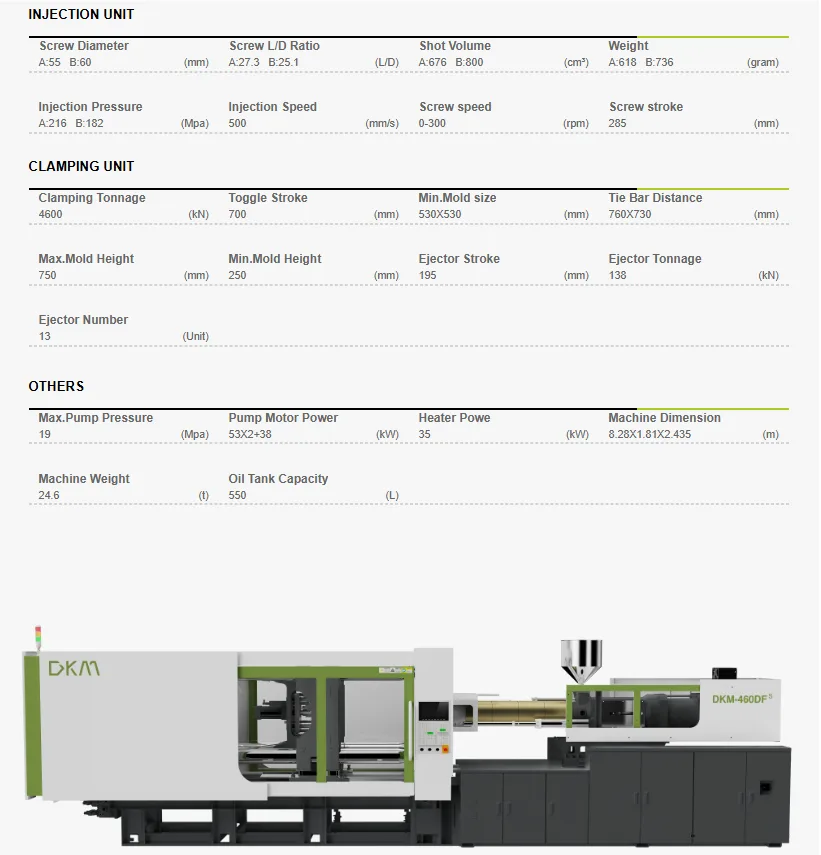 Parameters-DKm 460dfs