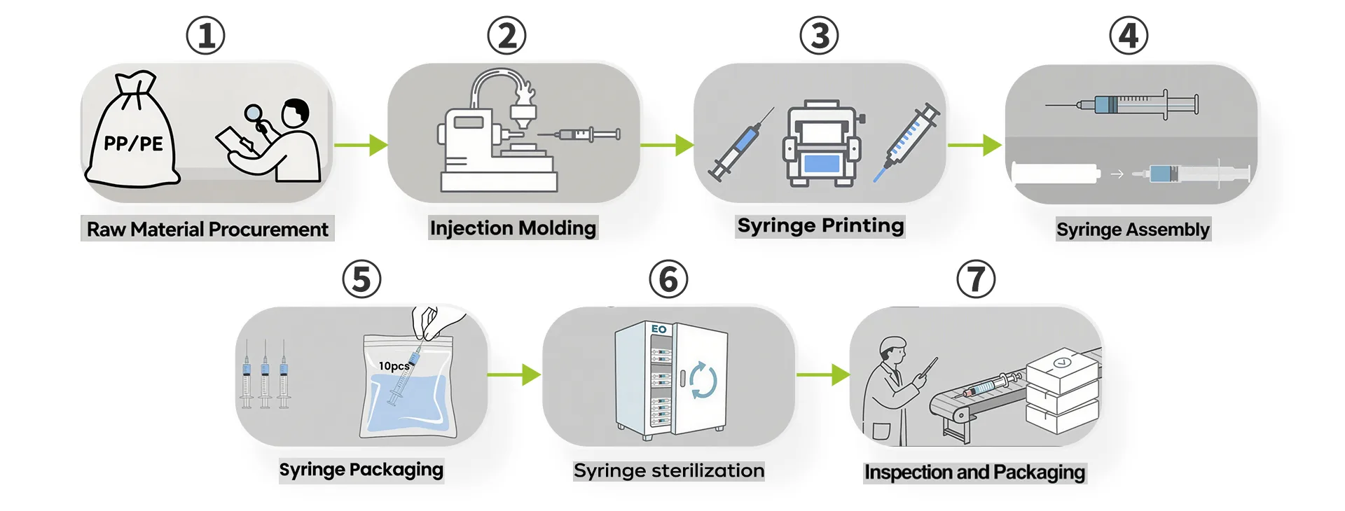 Syringe-Production-Process-Overview
